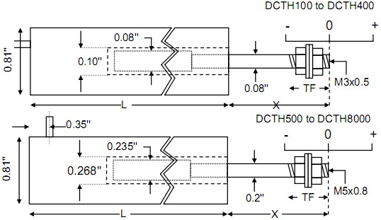 RDP DCTH LVDT位移传感器